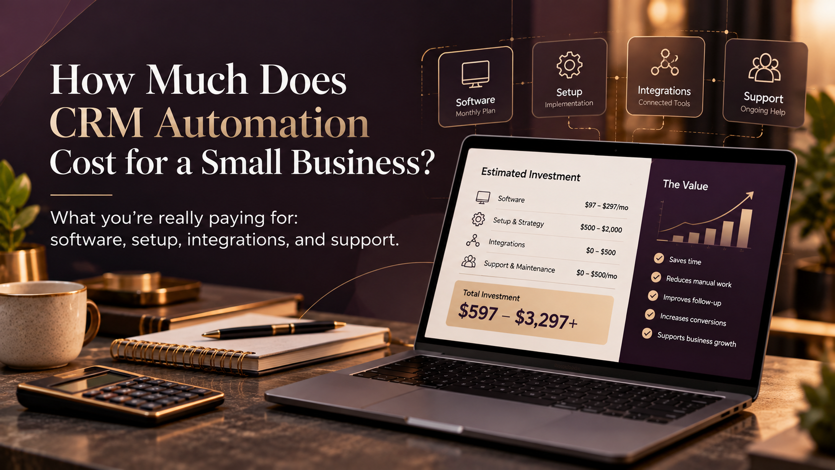 CRM automation cost breakdown for a small B2B business